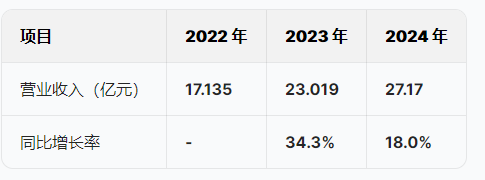 欧皇证券 酷赛智能冲刺港股IPO：蔡依林、邓超曾代言，公司净利润增速从84.6%骤降至1.7%，董事长陈凯峰42岁获学士学位