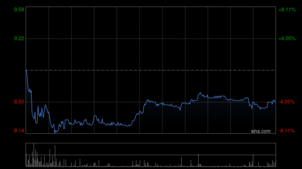 汇盈策略 晋景新能根据股份奖励计划发行414万股