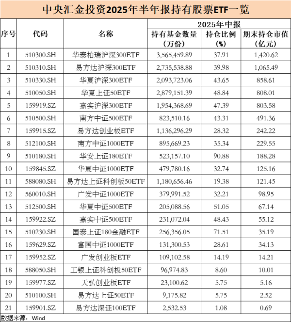 嘉创配资 汇洲智能：全资附属机构拟受让基金份额