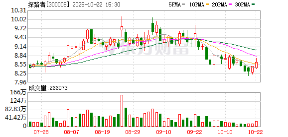 金铺子配资 探路者：公司合作研发的下肢外骨骼产品采用基于人因功效学的仿生结构设计