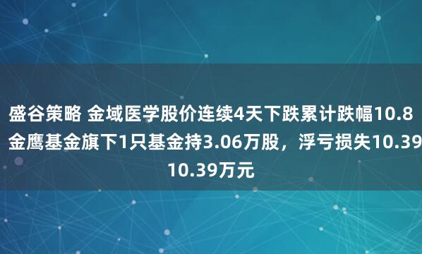盛谷策略 金域医学股价连续4天下跌累计跌幅10.81%,金鹰基金旗下1只基金持3.06万股,浮亏损失10.39万元